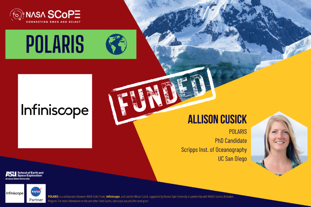 The image is a promotional graphic announcing the funding of the POLARIS project. At the top, the logo for "NASA SCoPE" is displayed with the tagline "Connecting SMEs and SciAct." Below this, there is a green bar with the word "POLARIS" and an icon of the Earth. On the left side, the "Infiniscope" logo is shown. A large red stamp labeled "FUNDED" overlays a background image of snow-covered mountains and a glacier. On the right side, there is a photo of Allison Cusick with text that reads: "ALLISON CUSICK, POLARIS, PhD Candidate, Scripps Inst. of Oceanography, UC San Diego." At the bottom, logos for "ASU School of Earth and Space Exploration," "Infiniscope," and "NASA Partner" are displayed along with additional project details in small text.